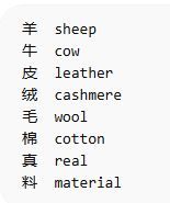 CHINA SMALL CHEAT SHEET 2.JPG
